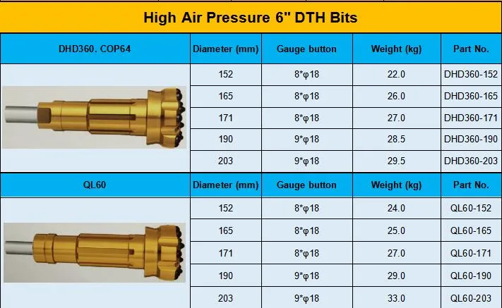 DTH Drill Bits Flat Face 115mm for DTH Hammer Cop34 DHD340