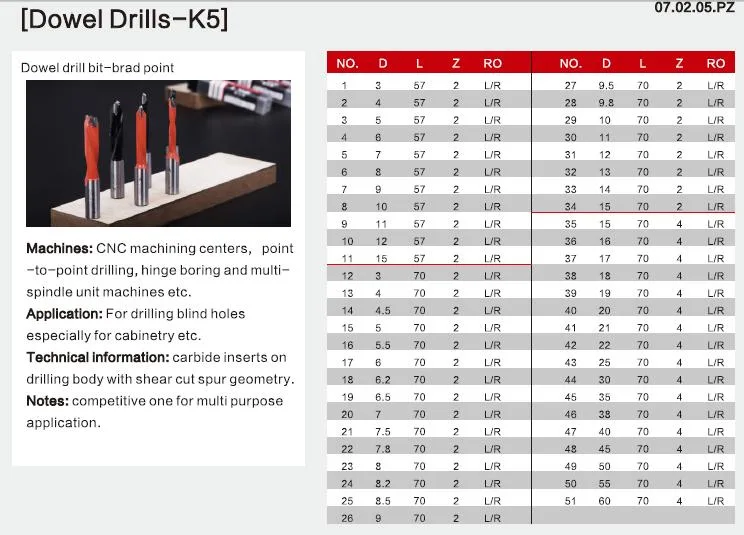 Kws Manufacturer Carbide Wood Drill Bit Brad-Point 12mm*100mm L/R