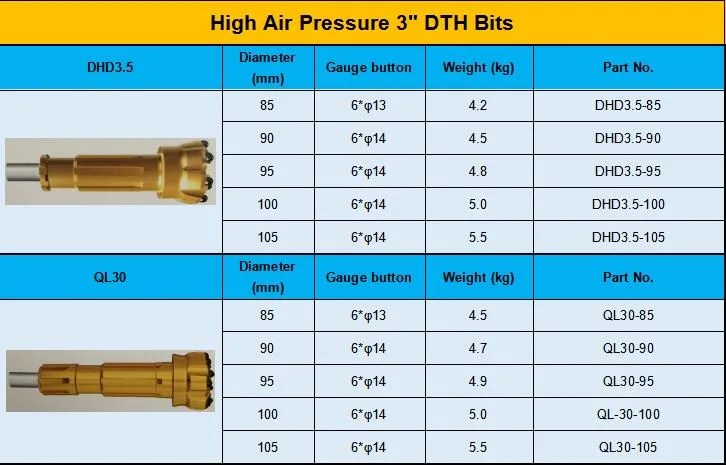 DTH Drill Bits Flat Face 115mm for DTH Hammer Cop34 DHD340